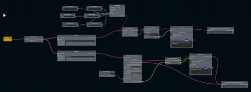 A graph of connected nodes within an ActionVerb.